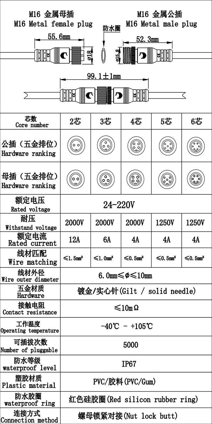 首先歡迎您的訪問(wèn)，我公司歷經(jīng)十年自主研發(fā)生產(chǎn)防水連接線，防水連接器，防水插頭，防水效果好防水級(jí)別高達(dá)ip68，獲得廣大客戶(hù)的認(rèn)可，質(zhì)量得到保證，現(xiàn)我們推出免費(fèi)提供樣品，歡迎您咨詢(xún)我們的業(yè)務(wù)員提供規(guī)格型號(hào)并按照您的要求生產(chǎn)，謝謝