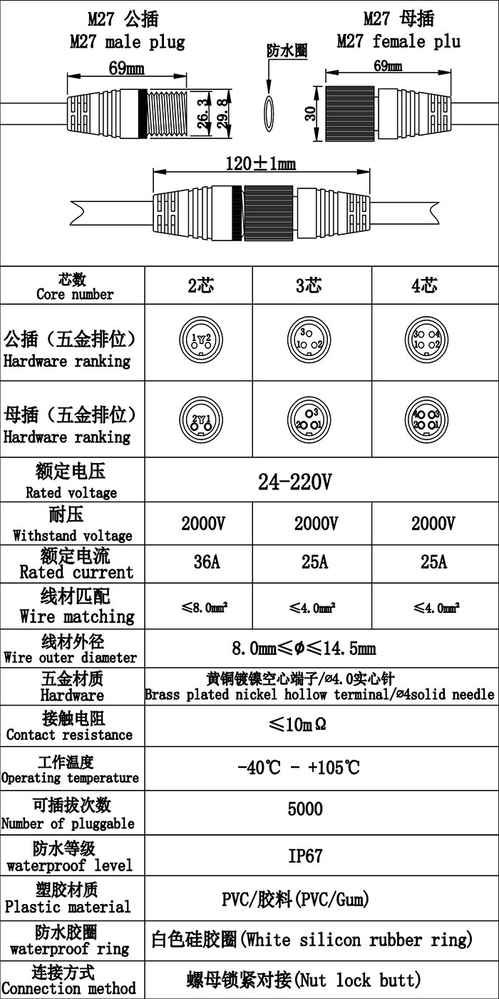 首先歡迎您的訪(fǎng)問(wèn)，我公司歷經(jīng)十年自主研發(fā)生產(chǎn)防水連接線(xiàn)，防水連接器，防水插頭，防水效果好防水級(jí)別高達(dá)ip68，獲得廣大客戶(hù)的認(rèn)可，質(zhì)量得到保證，現(xiàn)我們推出免費(fèi)提供樣品，歡迎您咨詢(xún)我們的業(yè)務(wù)員提供規(guī)格型號(hào)并按照您的要求生產(chǎn)，謝謝