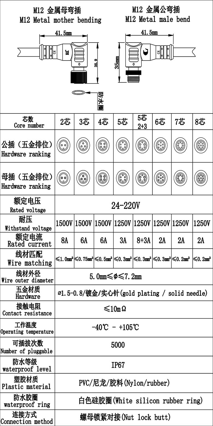 90°m12防水連接器規(guī)格圖